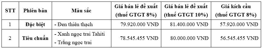 honda viet nam mo ban mau xe may dien uc3, tang ngay 22 trieu dong hinh anh 2