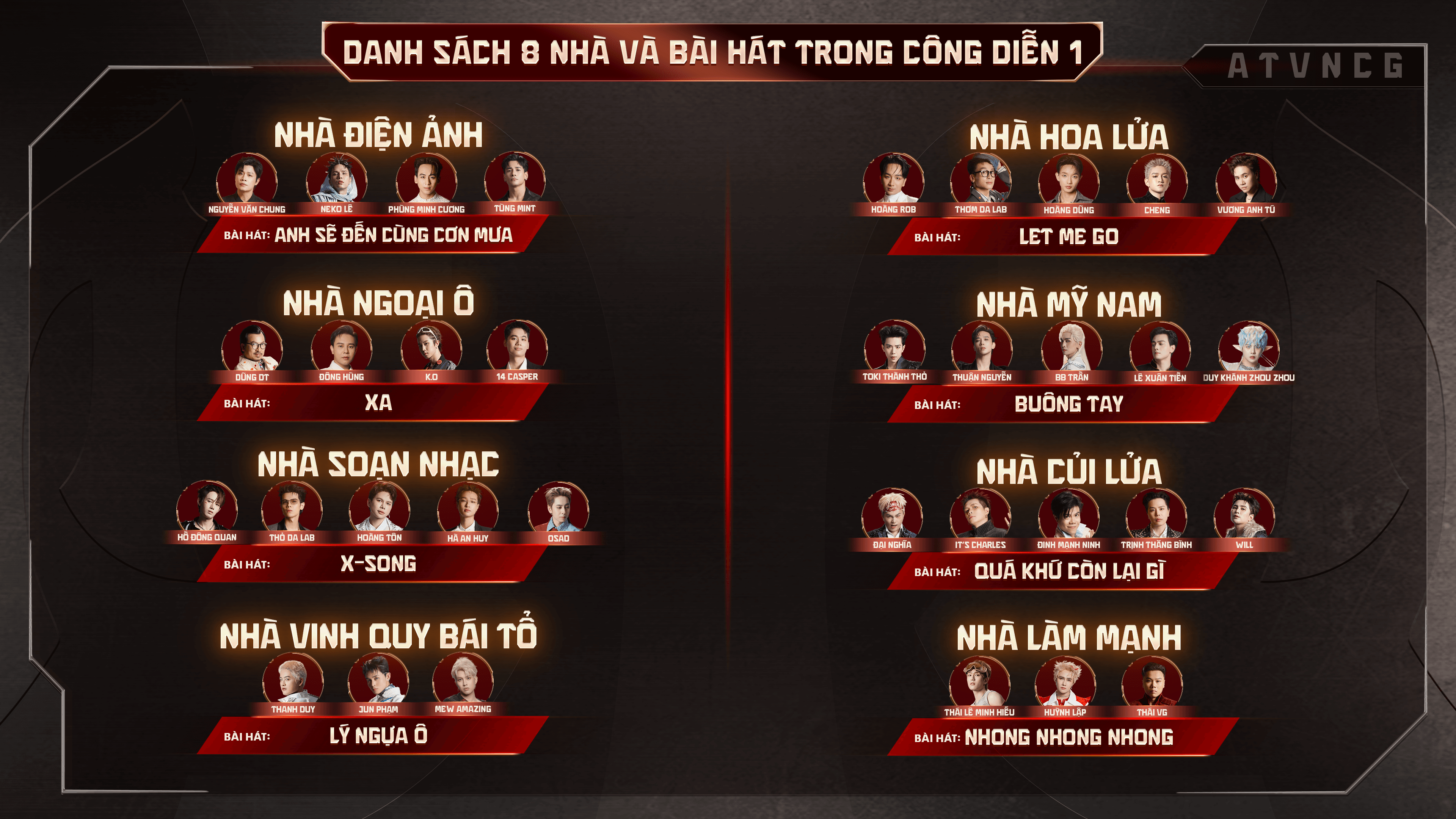 8 nhà tương ứng với 8 ca khúc ở Công diễn 1.png