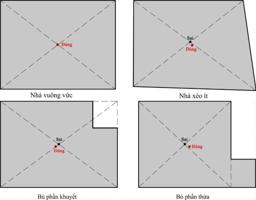 Một số cách xác định tâm nhà.