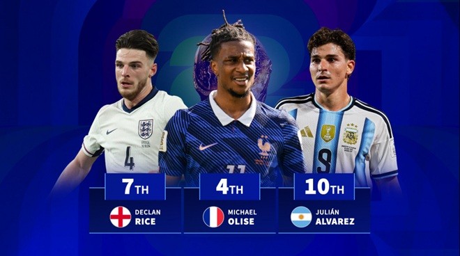 Hầu hết các cầu thủ đắt giá nhất đều tiến đến World Cup 2026. Ảnh: TM/IMAGO.
