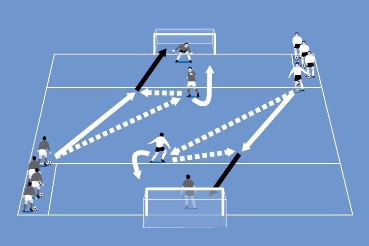Trung phong tạo khoảng trống bằng khả năng che chắn. Ảnh: soccercoach.