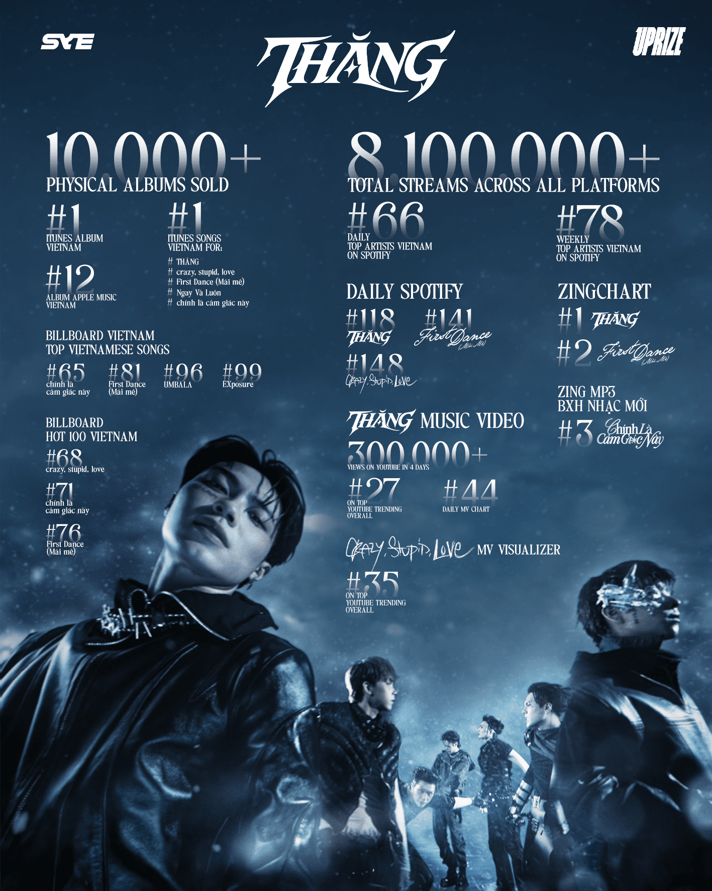 THÀNH TÍCH ALBUM.png