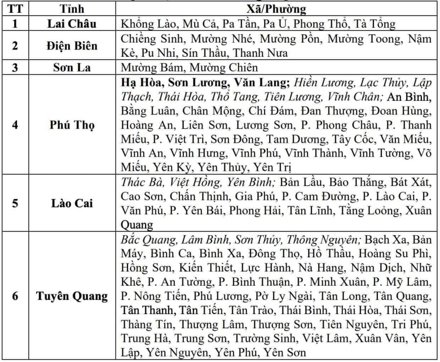 Danh sách các khu vực có nguy cơ xảy ra lũ quét, sạt lở đất đá trong 6 giờ tới (tính từ 9h30 ngày 25.7).