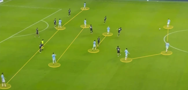 Sơ đồ 3-2-2-3 của Man City khi kiểm soát bóng ở trận đấu K-League All Stars. Ảnh: BBC.