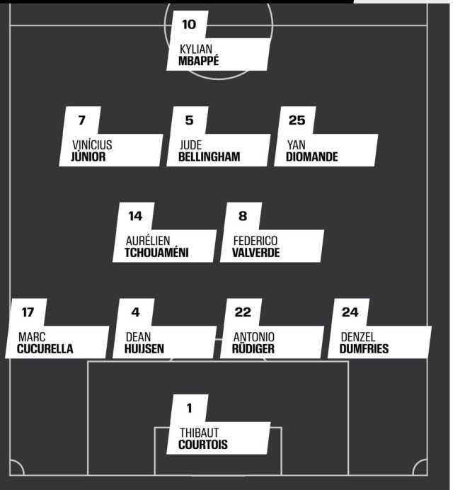 Sơ đồ 4-2-3-1 khả dĩ dành cho Real. Ảnh: ESPN.