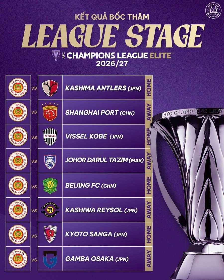 Kết quả bốc thăm các đối thủ của CAHN tại vòng League Stage AFC Champions League Elite 2026/27. Ảnh: Công An Hà Nội FC.