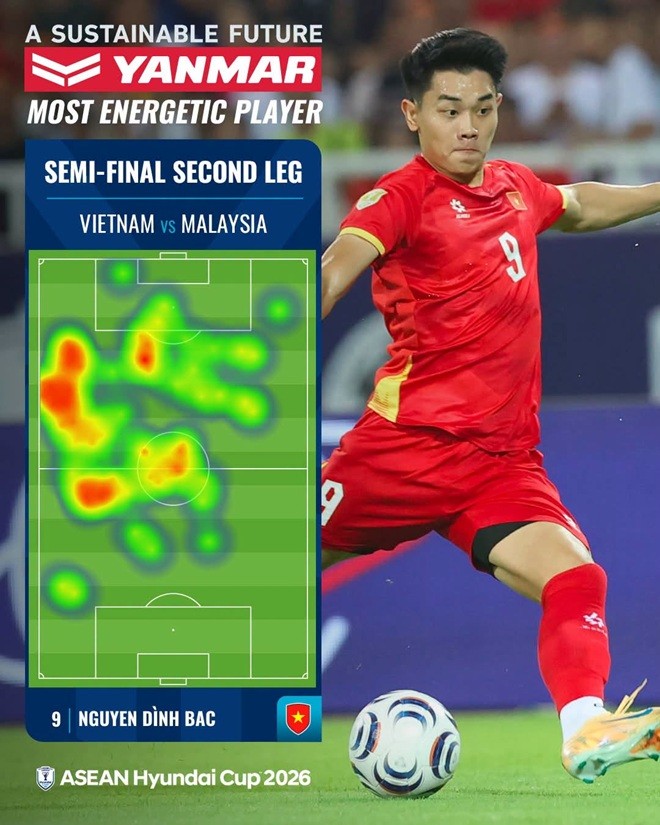 Bản đồ nhiệt ấn tượng của Đình Bắc. Ảnh: ASEAN United FC.
