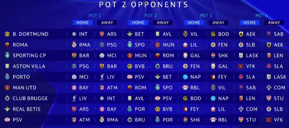 Kết quả bốc thăm của các đội thuộc Nhóm 2. Ảnh chụp màn hình (UEFA).