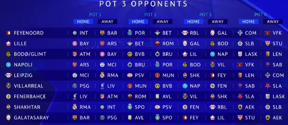 Kết quả bốc thăm của các đội thuộc Nhóm 3 theo xếp hạng của UEFA. Ảnh chụp màn hình (UEFA).