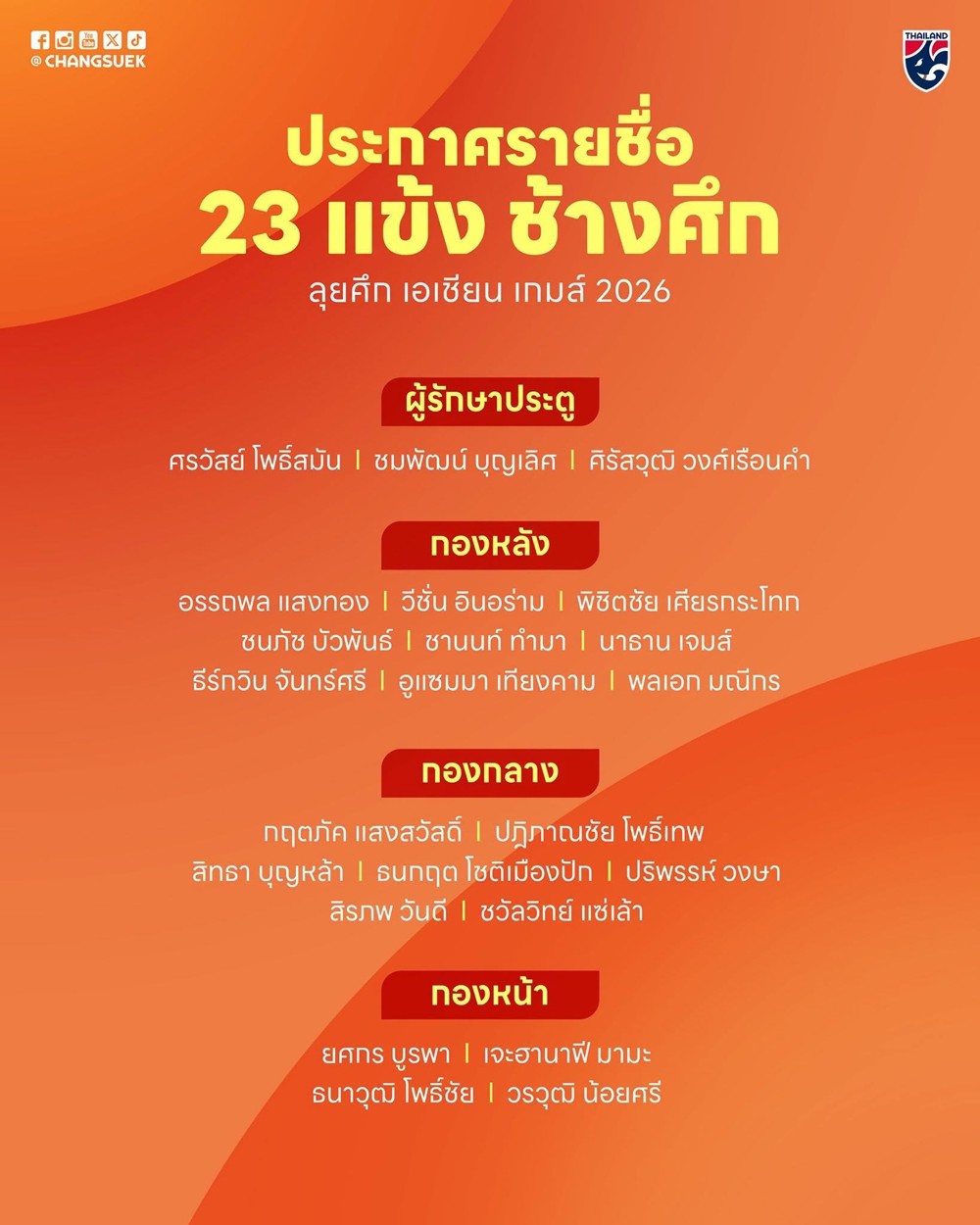 Danh sách 23 cầu thủ tham dự ASIAD 20 của đội tuyển U23 Thái Lan. Ảnh: Changsuek/ĐTQG Thái Lan.