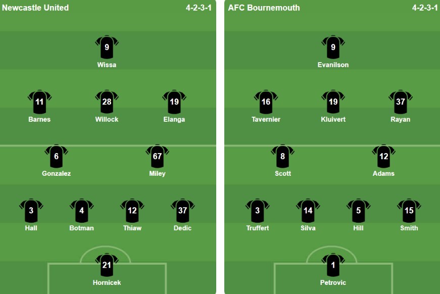 Đội hình ra sân của Newcastle United và AFC Bournemouth. Ảnh: Bongda.com.vn.