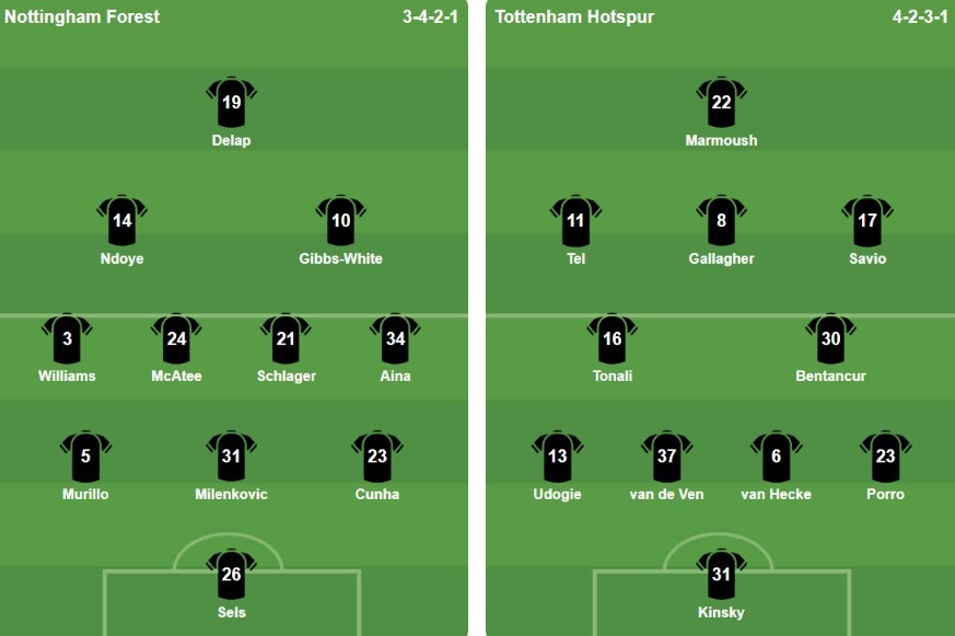 Đội hình ra sân của Nottingham Forest và Tottenham Hotspur. Ảnh: Bongda.com.vn.