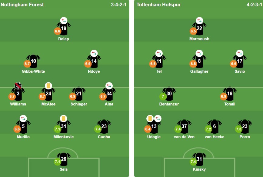 Đội hình ra sân của Nottingham Forest và Tottenham Hotspur. Ảnh: Bongda.com.vn.