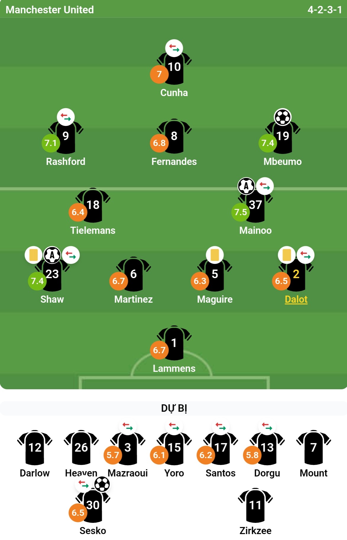 Chấm điểm các cầu thủ Man Utd: Ảnh: Bongda.com.vn.