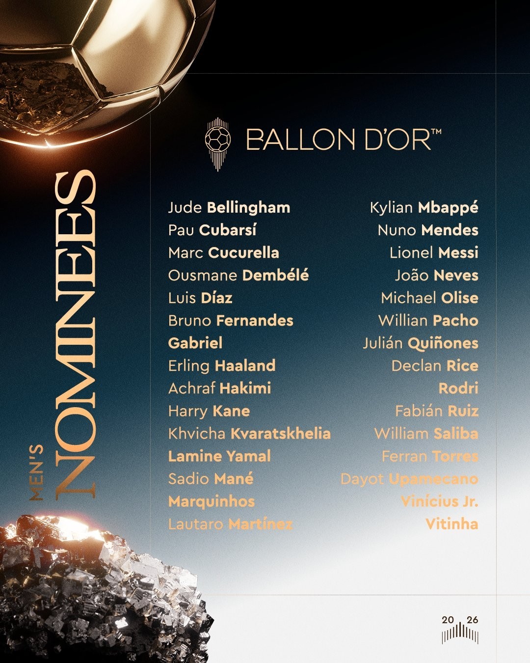 Danh sách 30 ứng viên cho Quả bóng Vàng nam 2026. Ảnh: Ballon d'Or/X.com.