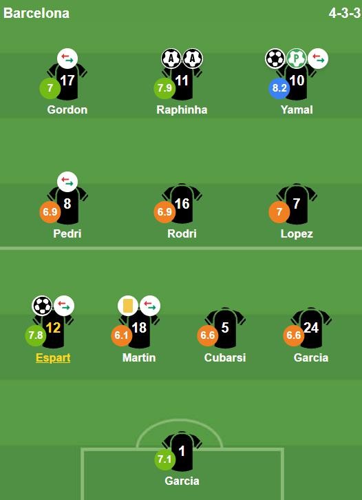 Chấm điểm Barcelona. Ảnh: Bongda.com.vn