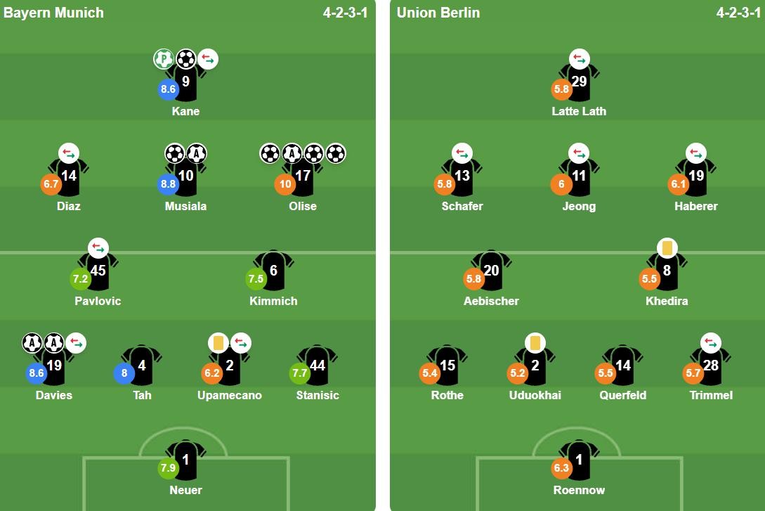 Đội hình ra sân của hai đội. Ảnh: Bongda.com.vn