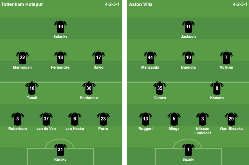 Đội hình ra sân của Tottenham Hotspur và Aston Villa. Ảnh: Bongda.com.vn.
