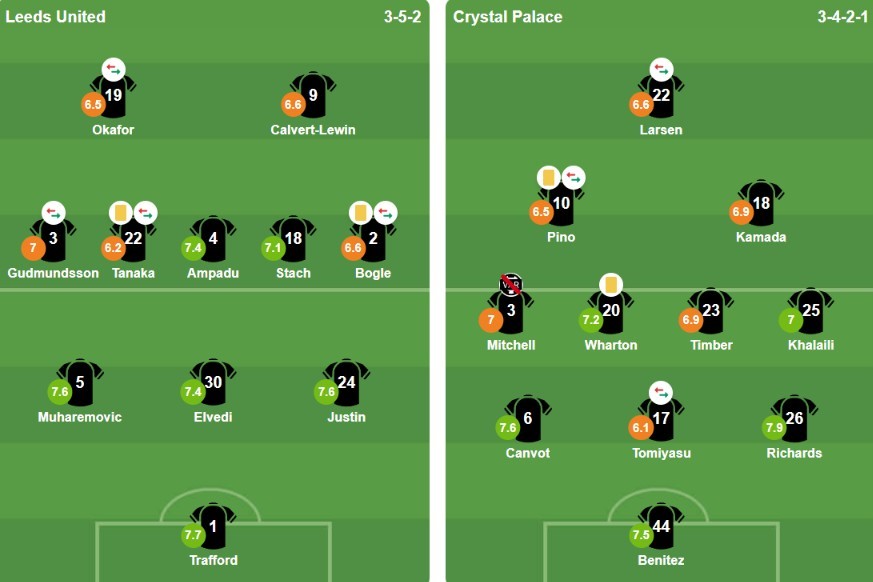 Đội hình ra sân của Leeds United và Crystal Palace. Ảnh: Bongda.com.vn.