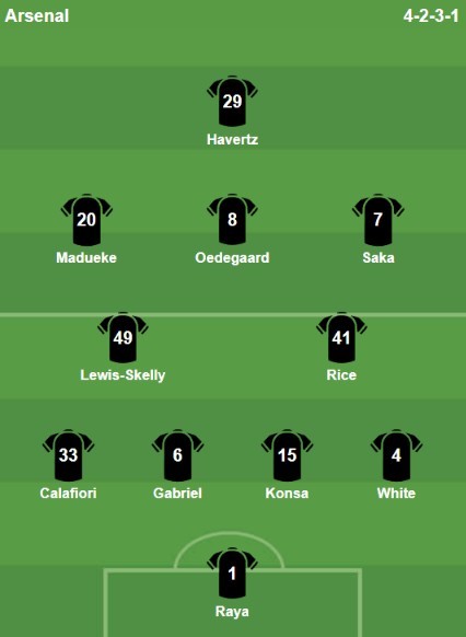 Đội hình ra sân của Arsenal với Kai Havertz trở lại sau chấn thương để nắm giữ suất đá chính, khiến trung phong Viktor Gyokeres tiếp tục ngồi dự bị. Ảnh: Bongda.com.vn