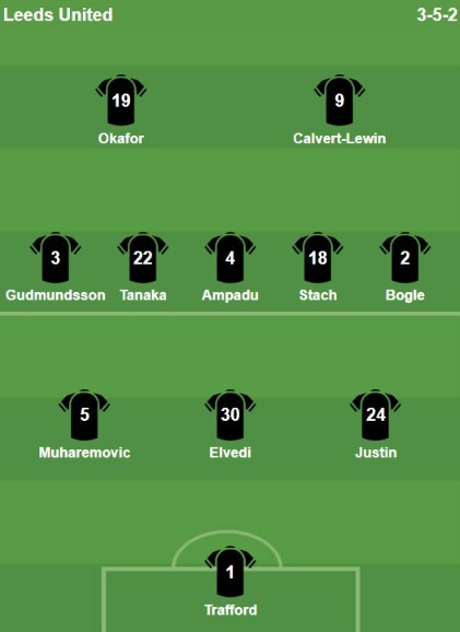 Đội hình ra sân của Leeds United. Ảnh: Bongda.com.vn.