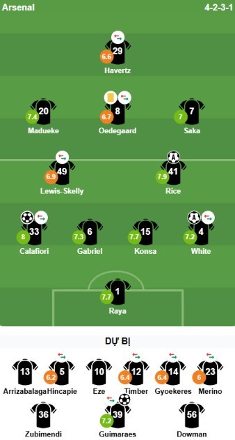 Đội hình của Arsenal. Ảnh: Bongda.com.vn.