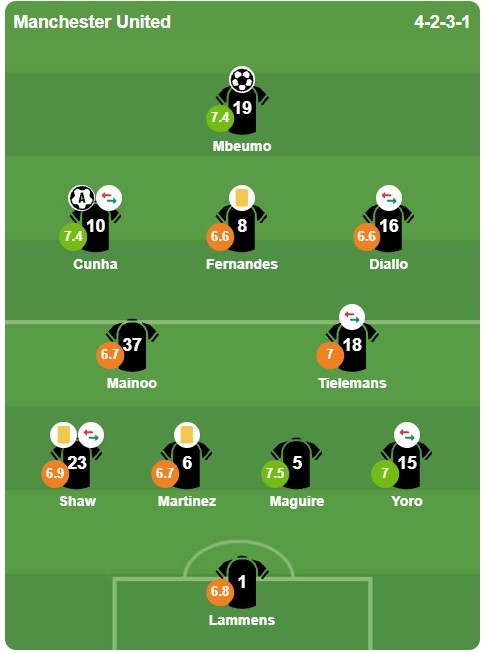 Chấm điểm cầu thủ Man Utd theo BongDa.com.vn.