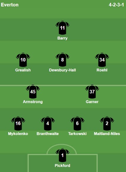 Đội hình ra sân của Everton. Ảnh: Bongda.com.vn.