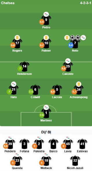 Đội hình ra sân của Chelsea. Ảnh: Bongda.com.vn.