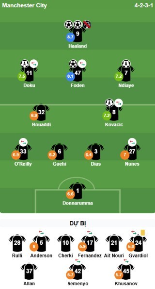 Đội hình ra sân của Man City. Ảnh: Bongda.com.vn.