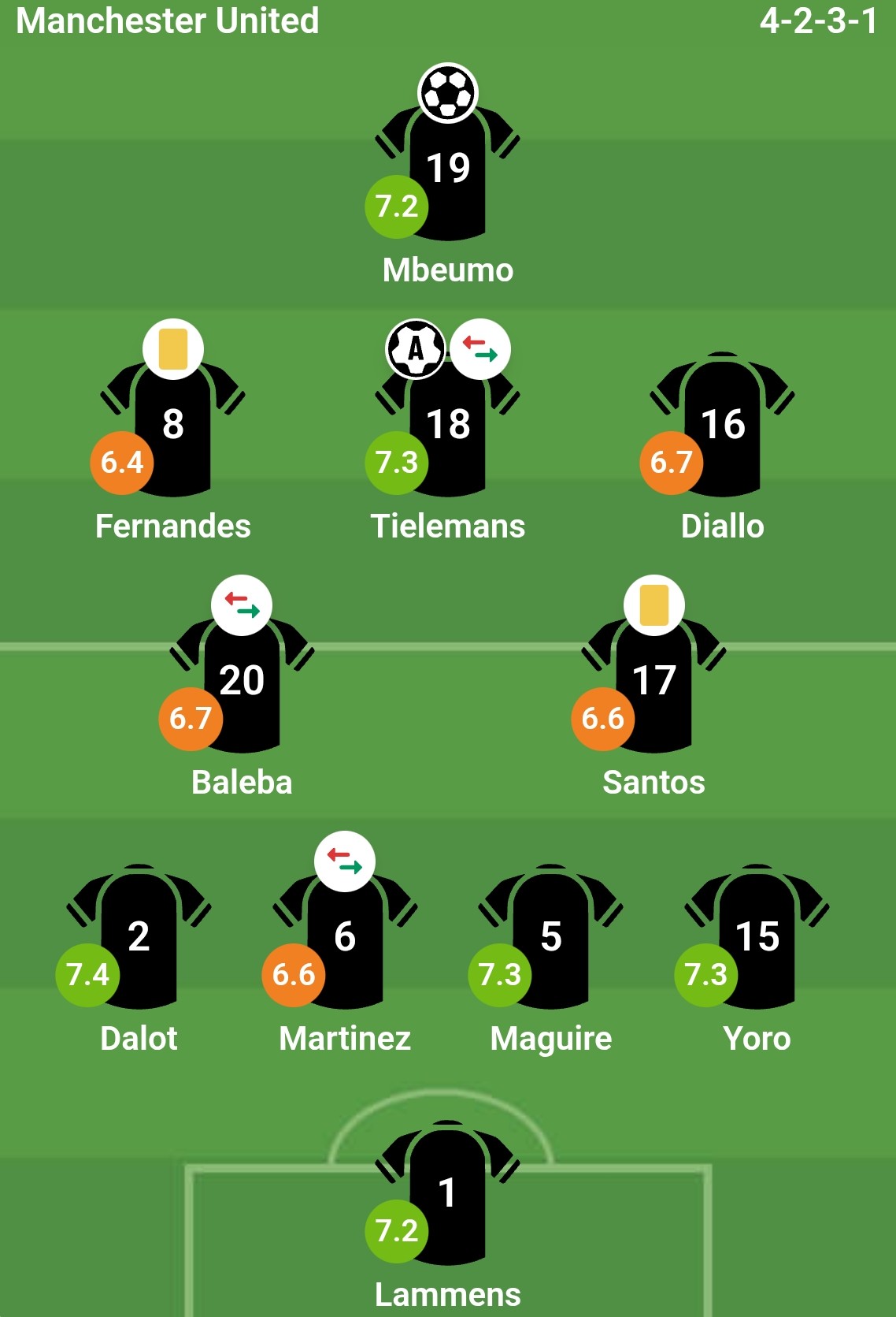 Chấm điểm các cầu thủ Man Utd. Ảnh: Bongda.com.vn.