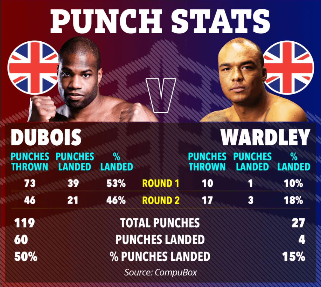 Dubois-Wardley-1.png
