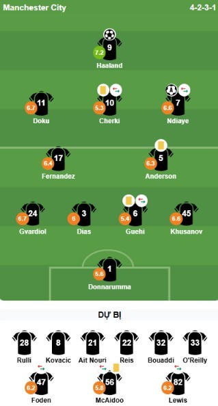 Đội hình ra sân của Man City. Ảnh: Bongda.com.vn.