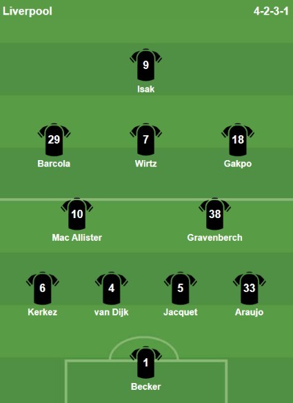 Đội hình ra sân của Liverpool. Ảnh: Bongda.com.vn.
