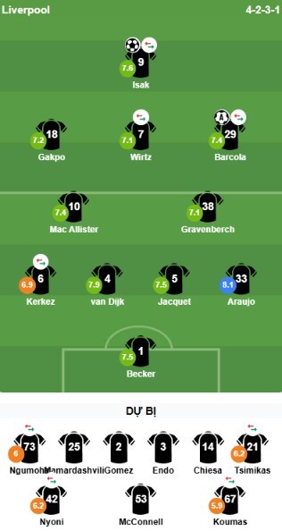 Đội hình ra sân của Liverpool. Ảnh: Bongda.com.vn.