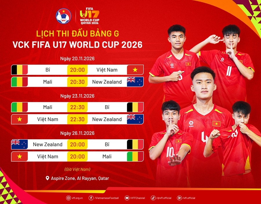 Lịch thi đấu của U17 Việt Nam tại VCK FIFA U17 World Cup 2026. Ảnh: VFF.