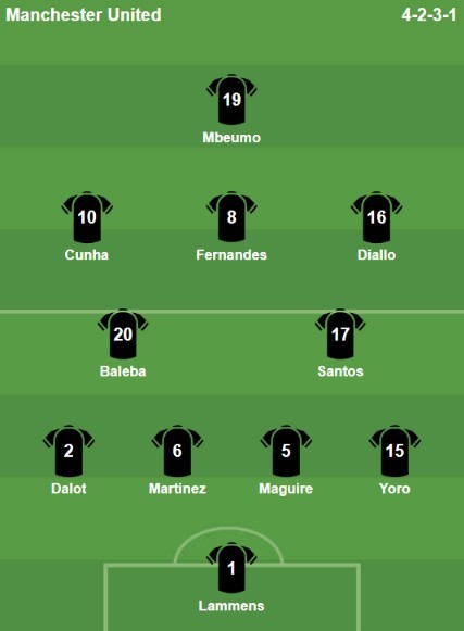 Đội hình ra sân của Manchester United. Ảnh: Bongda.com.vn.