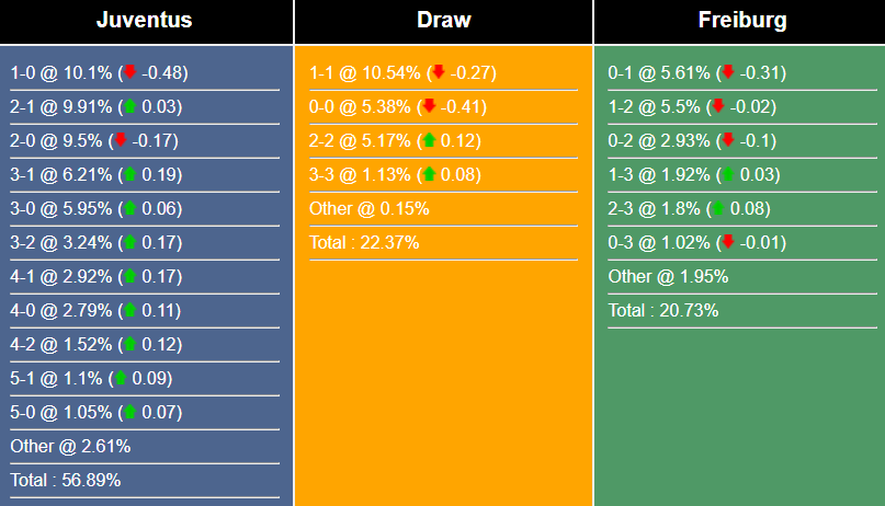 nhan-dinh-du-doan-juventus-vs-freiburg-03h00-ngay-10-3-2023-256177-1678276445.png