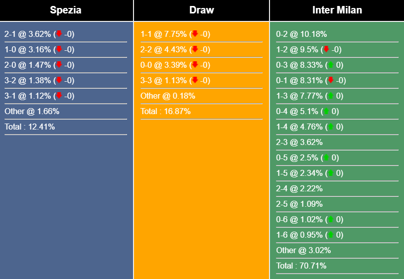 nhan-dinh-du-doan-spezia-vs-inter-milan-02h45-ngay-11-3-2023-256555-1678359734.png