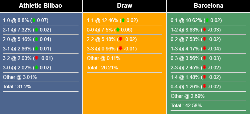 nhan-dinh-du-doan-athletic-bilbao-vs-barcelona-03h00-ngay-13-3-2023-257276-1678535289.png