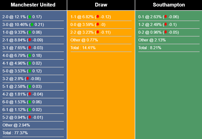 nhan-dinh-du-doan-mu-vs-southampton-21h00-ngay-12-3-2023-257250-1678534850.png