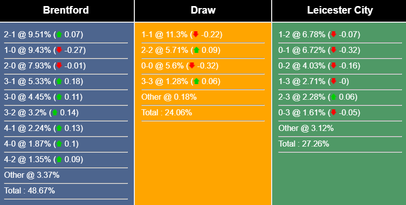 nhan-dinh-du-doan-brentford-vs-leicester-22h00-ngay-18-3-2023-259048-1679066894.png