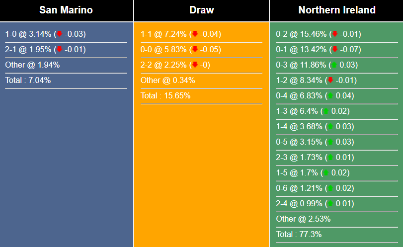 nhan-dinh-du-doan-san-marino-vs-bac-ireland-2h45-ngay-24-3-2023-260548-1679491977.png