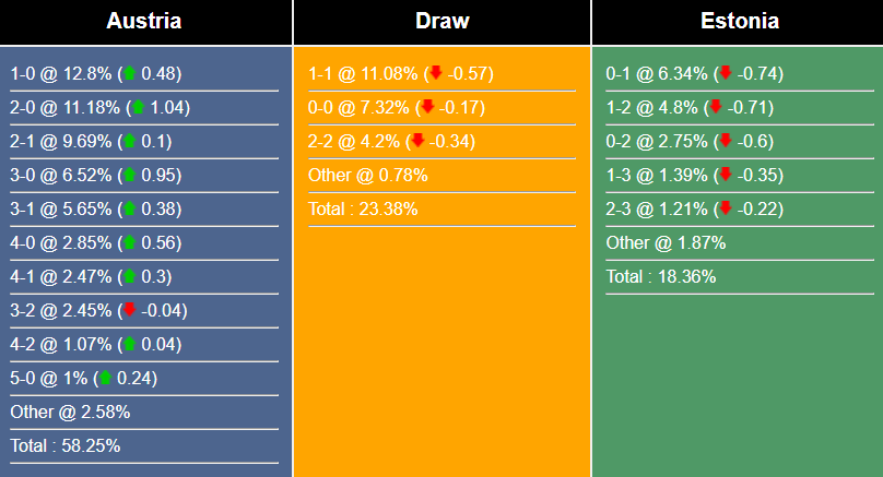 nhan-dinh-du-doan-ao-vs-estonia-01h45-ngay-28-03-2023-261948-1679848136.png