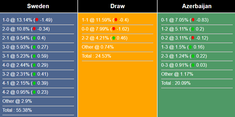 nhan-dinh-du-doan-thuy-dien-vs-azerbaijan-01h45-ngay-28-03-2023-261954-1679848354.png