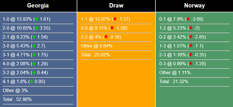 nhan-dinh-du-doan-georgia-vs-na-uy-23h00-ngay-28-03-2023-262394-1679932586.png