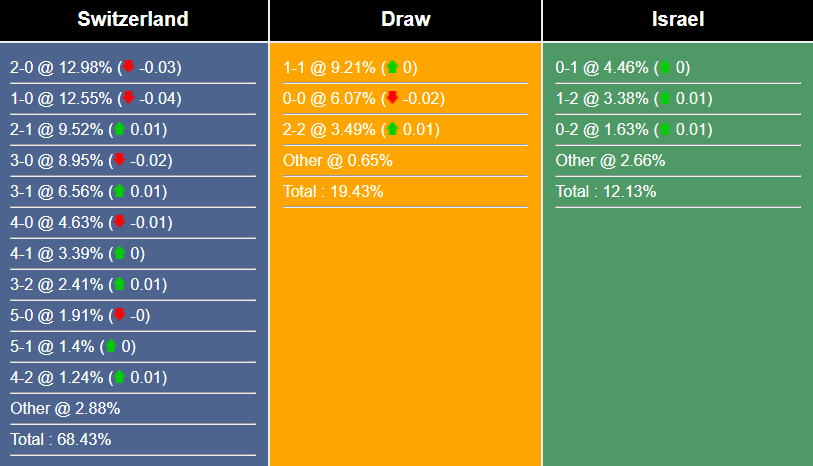 nhan-dinh-du-doan-thuy-si-vs-israel-01h45-ngay-29-03-2023-262443-1679933685.png