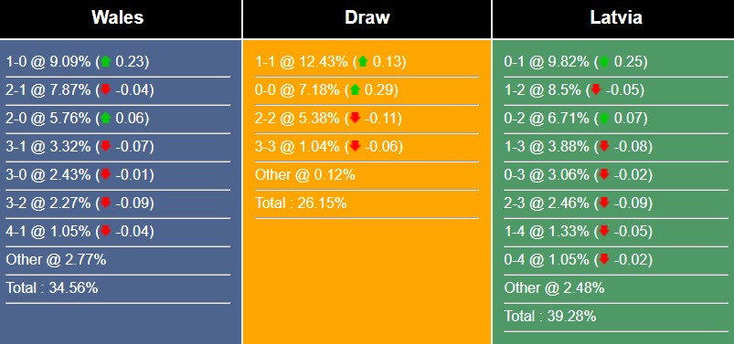 nhan-dinh-du-doan-xu-wales-vs-latvia-01h45-ngay-29-03-2023-262404-1679933216.png