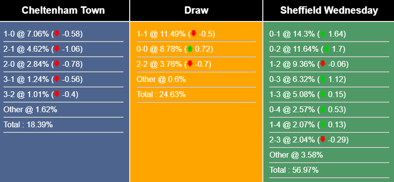 nhan-dinh-du-doan-cheltenham-vs-sheffield-01h45-ngay-30-3-2023-262809-1680007962.png