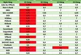 Lãi suất ngân hàng hôm nay 14.10: Tiền gửi tiết kiệm hưởng tới 9,6%